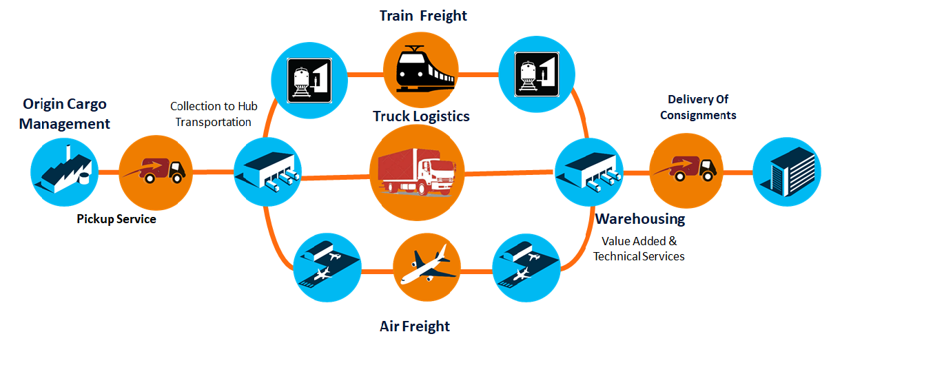 supplychain